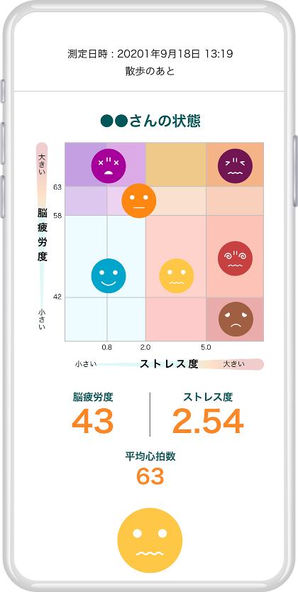 見えまストレス 測定結果画面