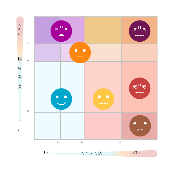 見えまストレス 測定結果画面